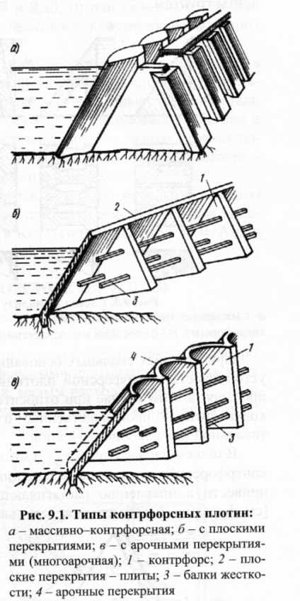 Bazele hidroenergetice