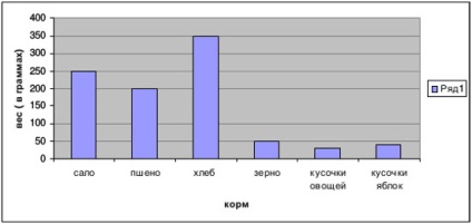 A tenyésztés táplálására jellemző tulajdonságok