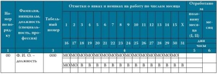 Особливості роботи вахтовим методом, статті, журнал «довідник секретаря та офіс-менеджера»