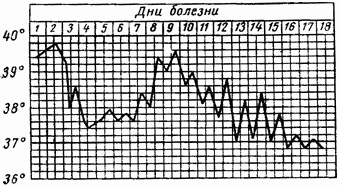 Varianta clinică naturală și simptomele variolei