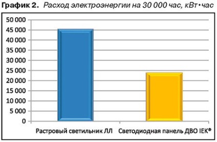 Lumina în birou este și nu trage concluzii