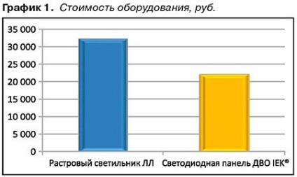 Lumina în birou este și nu trage concluzii