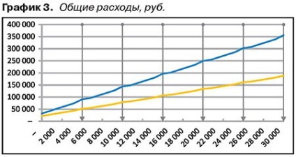 Lumina în birou este și nu trage concluzii