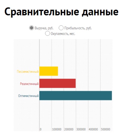 Deschiderea unei idei de afaceri inovatoare pentru cinema exofilm, o investiție de 1.927.000 de ruble