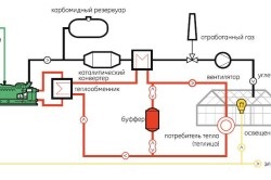 Încălzirea serelor în timpul iernii cu propriile mâini pe circuit (video)