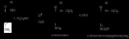 Acidul P-aminobenzoic (pub) și derivații săi - medicamente pe bază de benzen