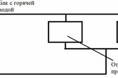 Cuplajele arzătorului cuptorului, încălzitorul de căldură