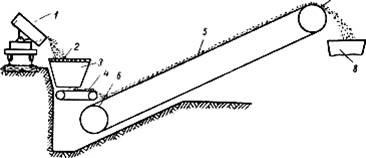 Transport de nisip - caramida silicata