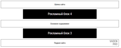 Php script helyszíni blokkok módosításához, vaden pro