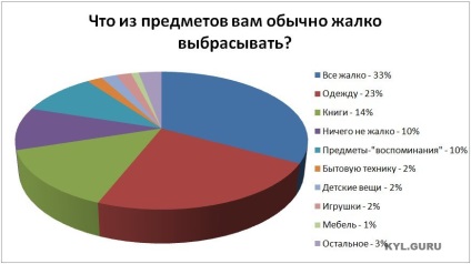 Miért kell eldobnia a régi dolgokat?