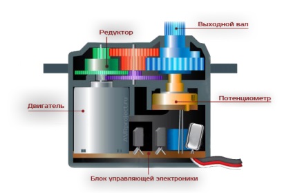 Conectarea servomotorului la microcontroler - cum se conectează - avr - proiecte pe microcontrolere