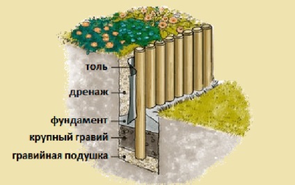 Підпірна стінка для ділянки з крутим рельєфом