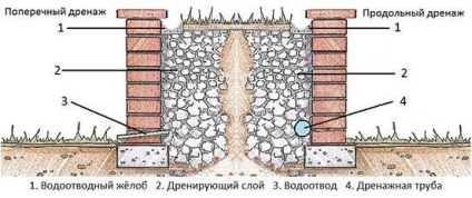 Perete de susținere din beton cu mâinile proprii, grădinărit24