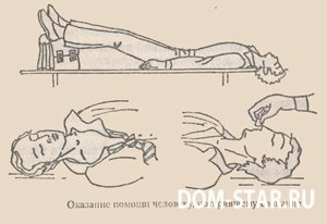 Indicațiile pentru angiografia coronariană sunt recomandări - tratamentul inimii