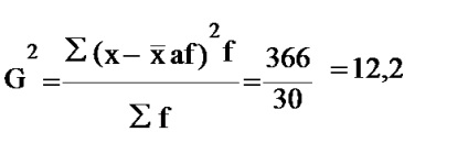 Indicatori de variație, metode de calcul al acestora