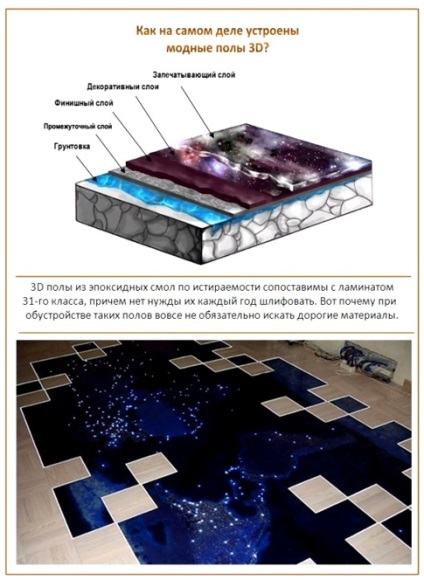 3d етаж с ръцете си, как да се направи саморазливна