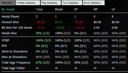 Full hud configuration în poker tracker 3 descriere, statistici