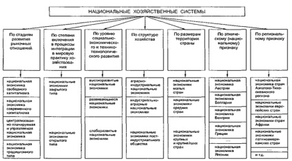 Conceptul de sisteme economice