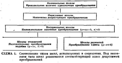 Transformări și tipuri de scale - stadopedia