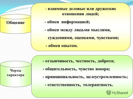 Prezentarea pe subiect fără comuniune nu poate trăi, fără plictiseală obshchya