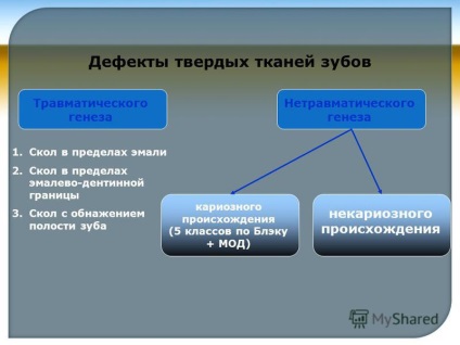 Prezentare pe tema departamentului de stomatologie propaedeutică mgmsu șef de departament d