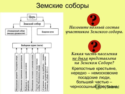 Prezentare pe tema rusiei în sistemul de putere și control al secolului xvii l
