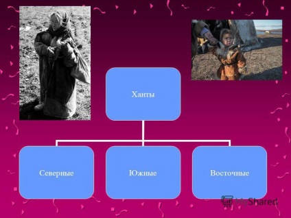 при представяне на темата за живота на местното население KhMAO представяне на учителя по география KhMAO