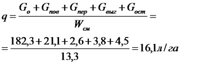 Un exemplu de calcul al ratei de producție pentru combinarea directă a grâului cu paie de tocat autopropulsată
