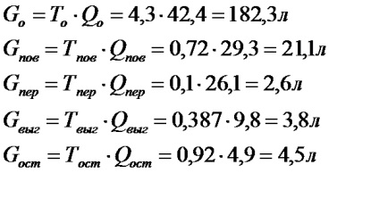 Un exemplu de calcul al ratei de producție pentru combinarea directă a grâului cu paie de tocat autopropulsată