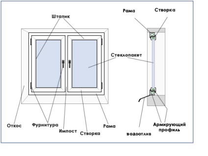 Profil - European Windows