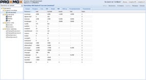 Proxmox ve 2 - pornire rapidă în virtualizare