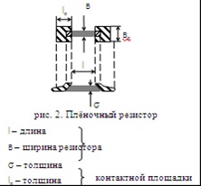 Calcularea și proiectarea elementelor rezistive