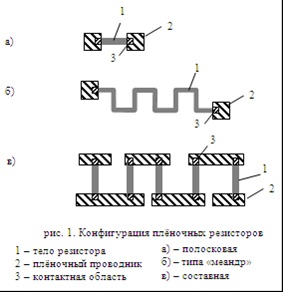 Calcularea și proiectarea elementelor rezistive