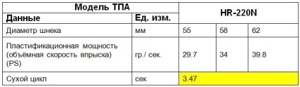 Calcularea ciclului de turnare - alegerea corectă a TPA