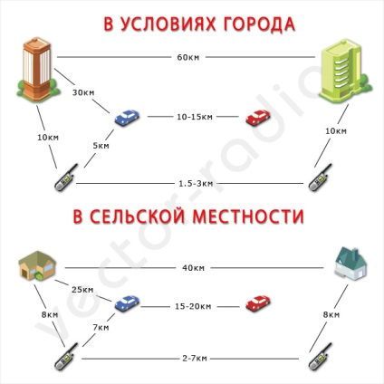 Transmițătoare radio, sibi, aparate radio, sibi