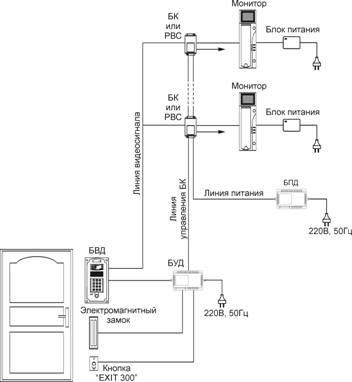 Recomandări pentru calculul consumului de energie electrică de către sistemele de control al accesului bazate pe uși