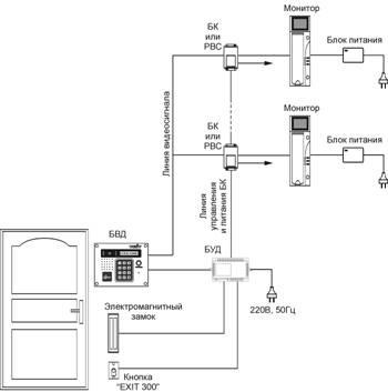 Recomandări pentru calculul consumului de energie electrică de către sistemele de control al accesului bazate pe uși