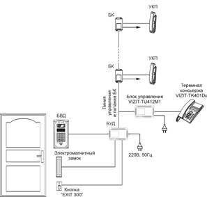 Recomandări pentru calculul consumului de energie electrică de către sistemele de control al accesului bazate pe uși