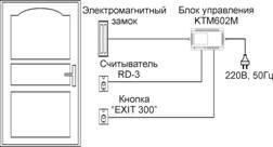 Recomandări pentru calculul consumului de energie electrică de către sistemele de control al accesului bazate pe uși