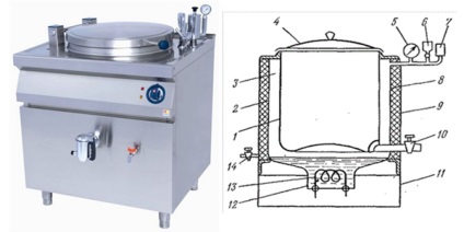 Repararea cazanelor de digestie