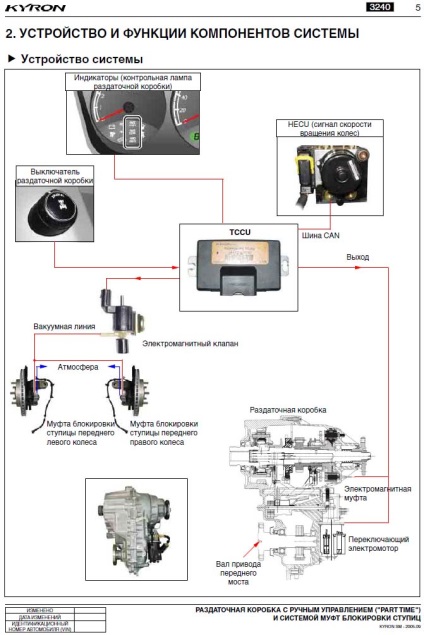 Repararea transmisiei pe toate roțile ssangyong kyron