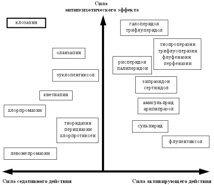 Schizofrenia - primele semne, simptome, grupuri cu risc, tratamentul bolii și prevenirea