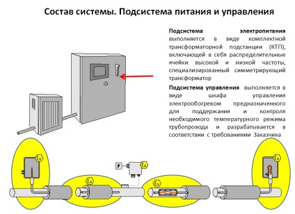 Sisteme electrice de încălzire bazate pe cablu de încălzire cu rezistență inducție (piele