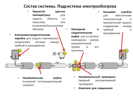 Sisteme electrice de încălzire bazate pe cablu de încălzire cu rezistență inducție (piele