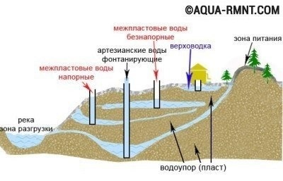 Ei bine pe apă de auto-ajutor dispozitiv sfaturi utile