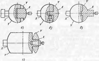 Metode de măsurare a sferelor, a instrumentelor de măsurare