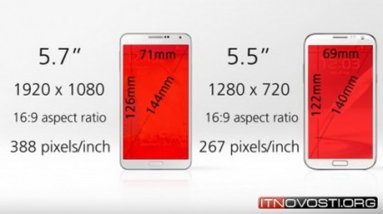 Comparație dintre nota 2 a galaxiei și nota 3 a galaxiei