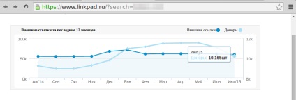 A szolgáltatások összehasonlítása moz, megaindex, semrush, ahrefs, linkpad és fenséges