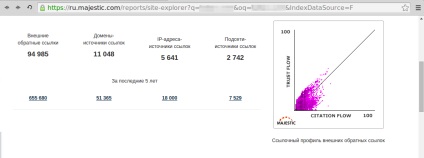 A szolgáltatások összehasonlítása moz, megaindex, semrush, ahrefs, linkpad és fenséges