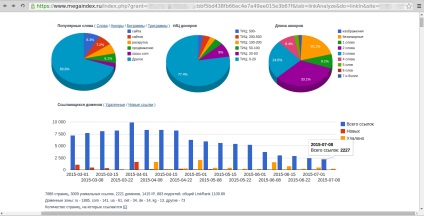 A szolgáltatások összehasonlítása moz, megaindex, semrush, ahrefs, linkpad és fenséges